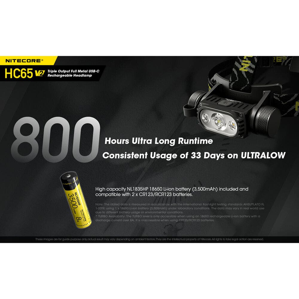 Nitecore HC65 V2 Rechargeable LED Headlamp – Camera Electronic